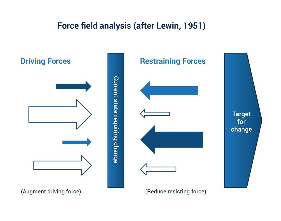 Change: a force to be reckoned with? | ILX USA