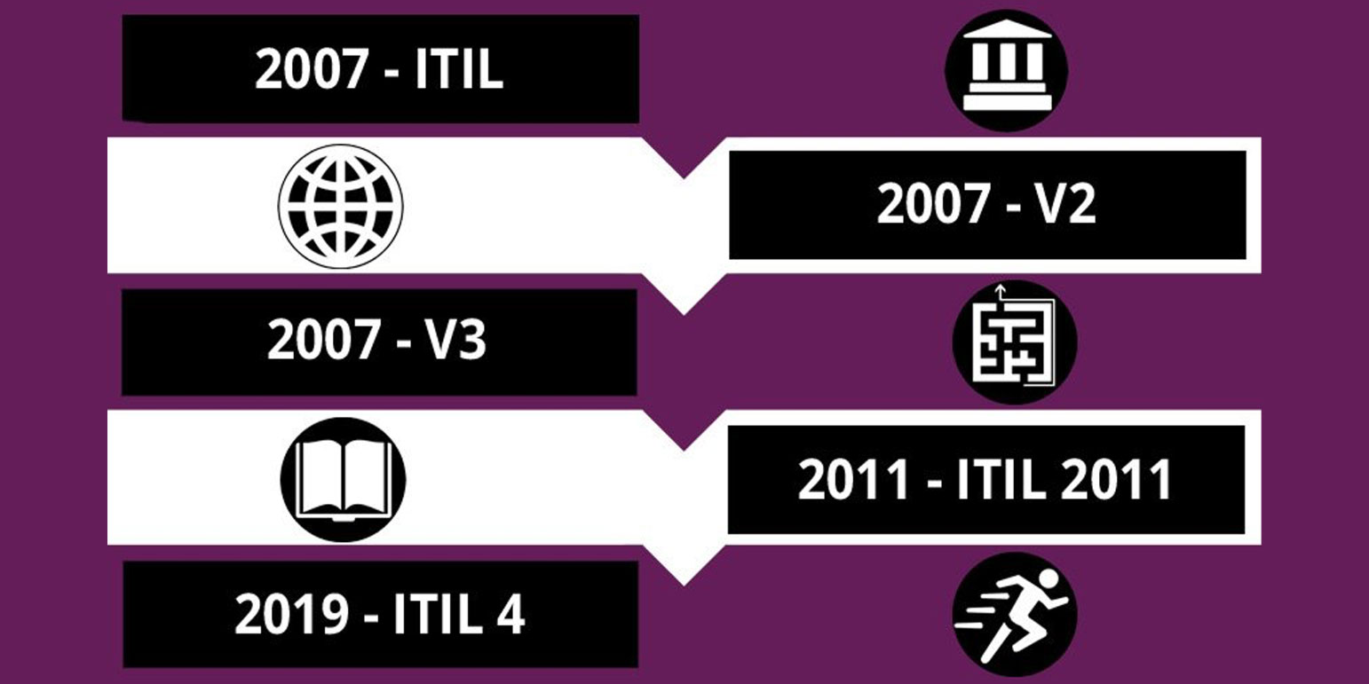 itil history diagram