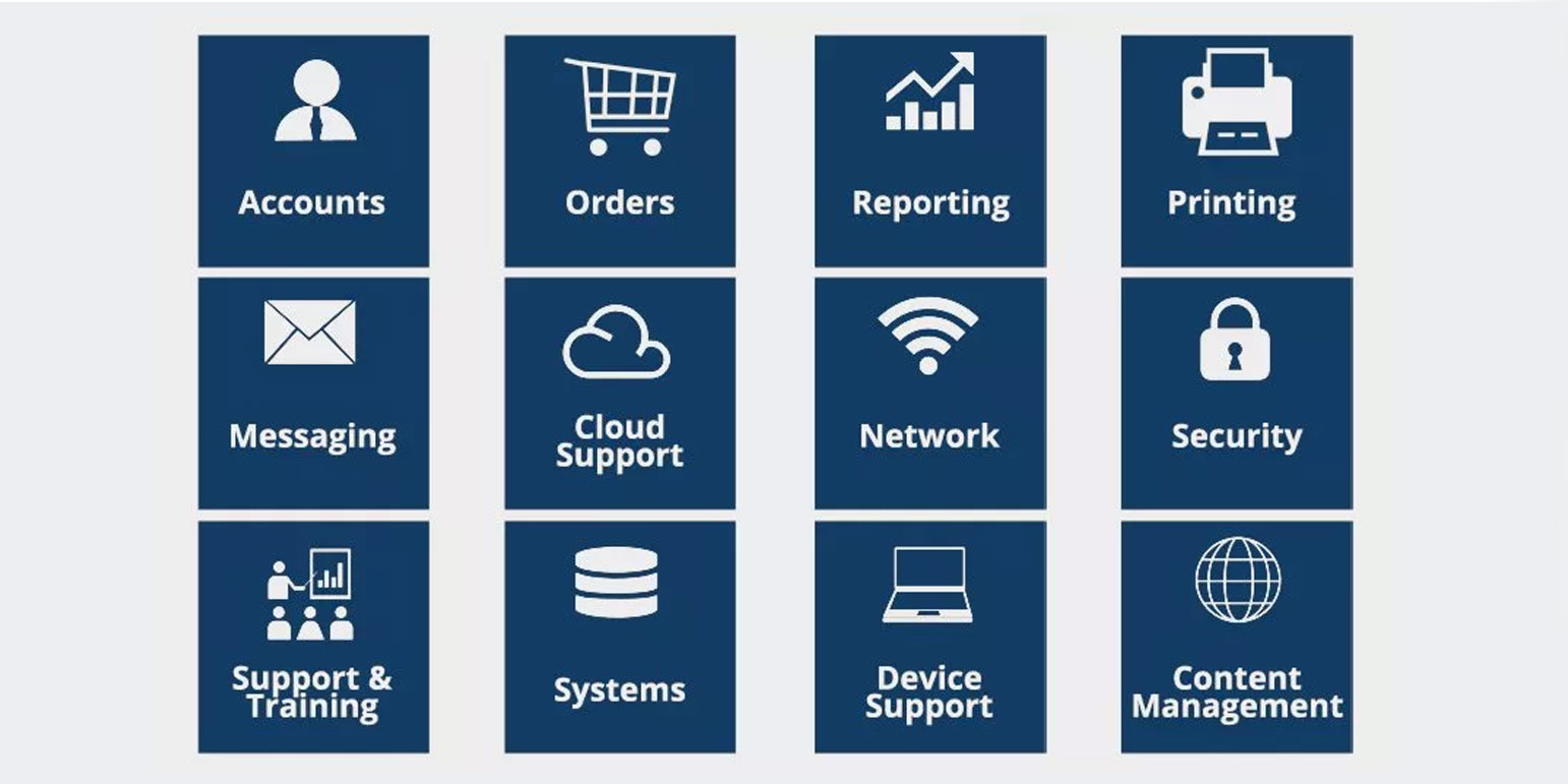 diagram and icons about ITIL service catalog